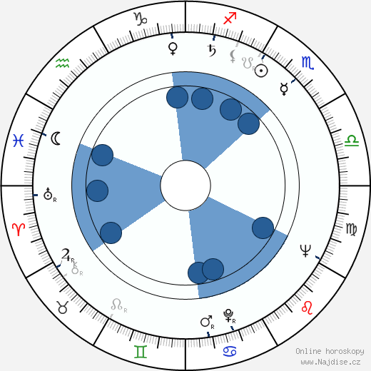 Augustin Bubník wikipedie, horoscope, astrology, instagram