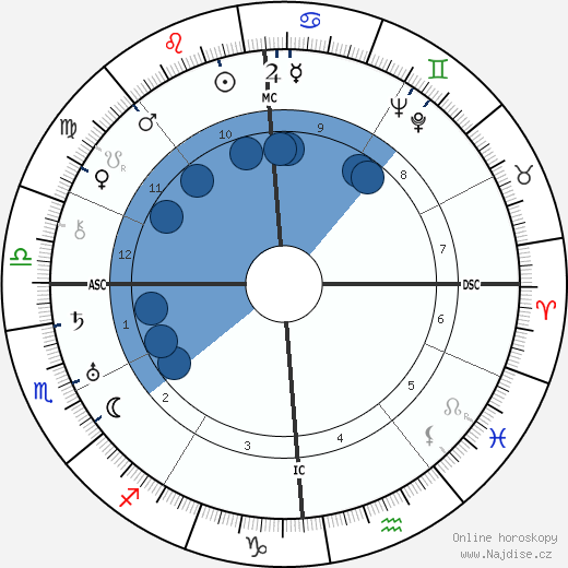 Augustin Guillaume wikipedie, horoscope, astrology, instagram