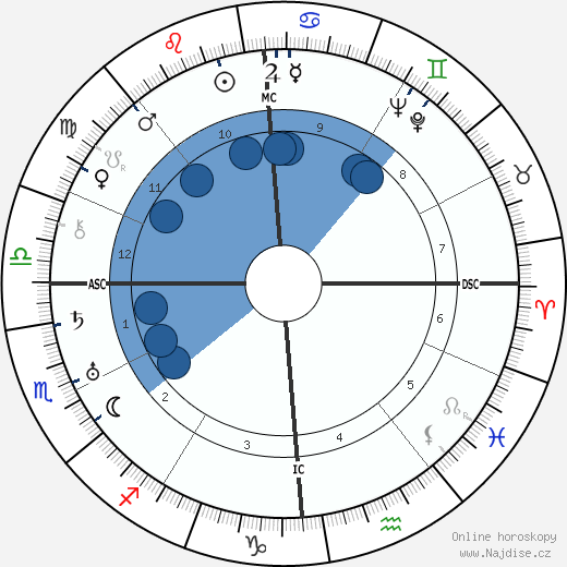 Augustin Guillaume wikipedie, životopis, instagram Augustin Guillaume wikipedie, horoscope, astrology, instagram