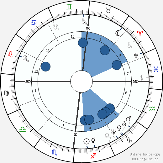 Augustine Brohan wikipedie, horoscope, astrology, instagram