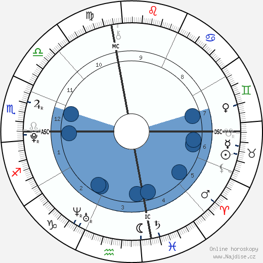 Augustine Brooks wikipedie, horoscope, astrology, instagram