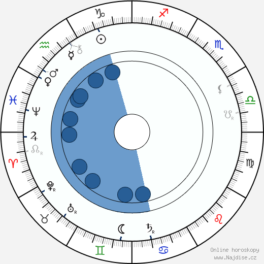 Augustus E. Thomas wikipedie, horoscope, astrology, instagram