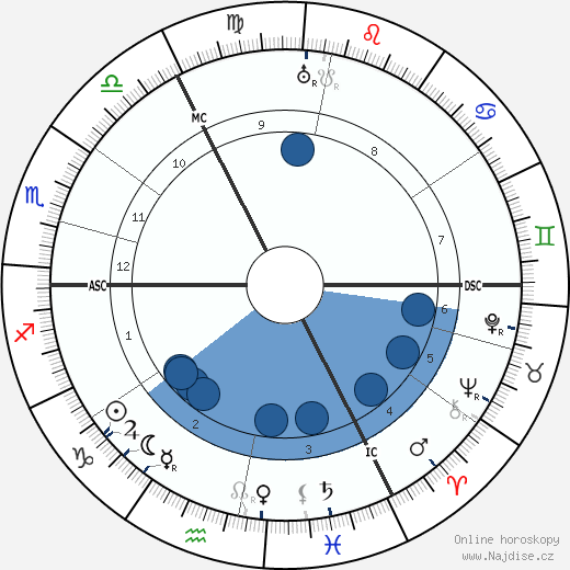 Augustus John wikipedie, horoscope, astrology, instagram