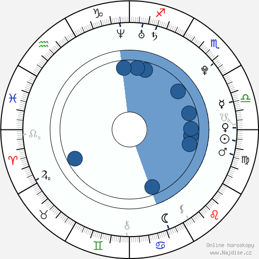 Augustus Prew wikipedie, horoscope, astrology, instagram