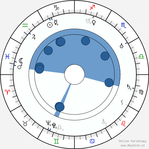 Augustus Smith wikipedie, horoscope, astrology, instagram