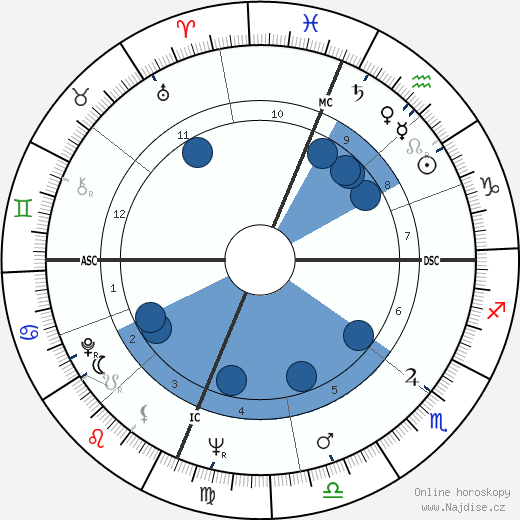 Augustus Stanley III Owsley wikipedie, horoscope, astrology, instagram