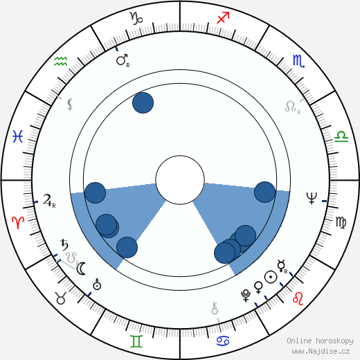 Auli Poutiainen wikipedie, horoscope, astrology, instagram