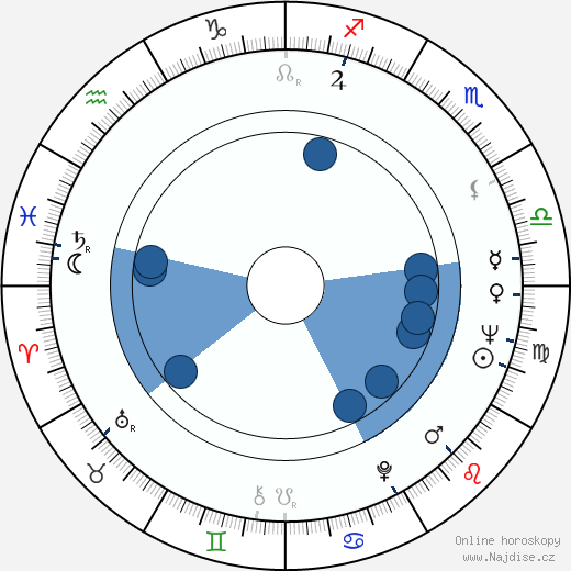 Aune Lind wikipedie, horoscope, astrology, instagram