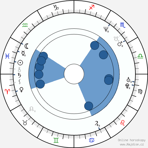 Aura Cristina Geithner wikipedie, horoscope, astrology, instagram