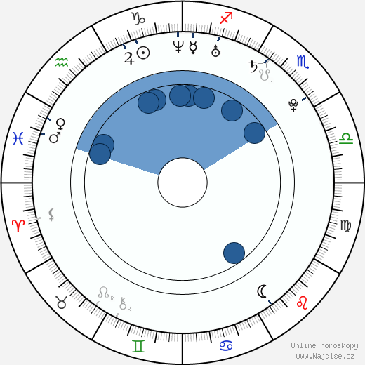 Aura Dione wikipedie, horoscope, astrology, instagram