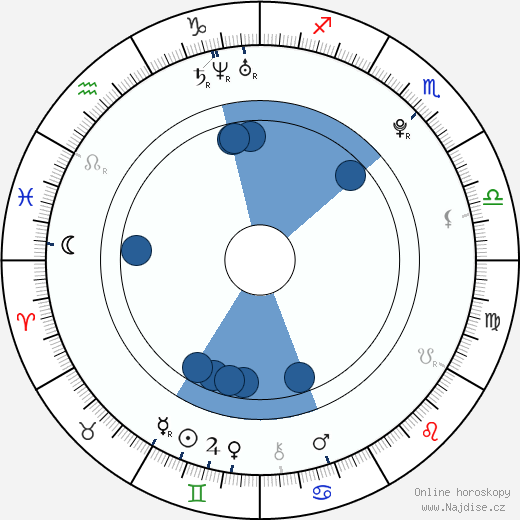 Aura Garrido wikipedie, horoscope, astrology, instagram