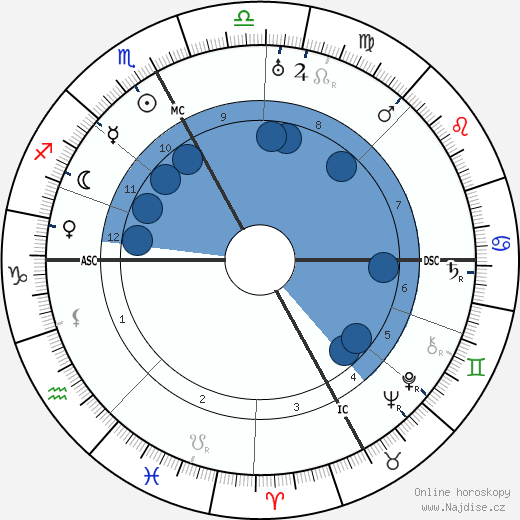 Aureliano Pertile wikipedie, horoscope, astrology, instagram
