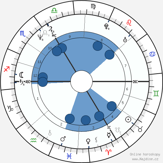 Aurélien Recoing wikipedie, horoscope, astrology, instagram