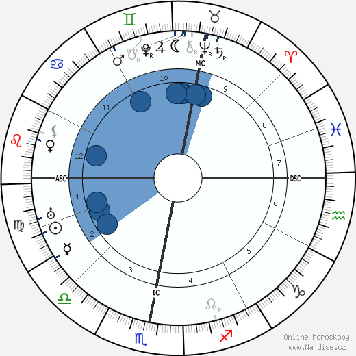 Auriol Lee wikipedie, horoscope, astrology, instagram