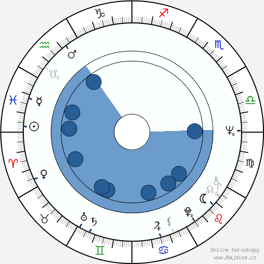 Aurora Quattrocchi wikipedie, horoscope, astrology, instagram