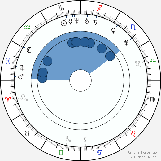Aurore Ponomarenko wikipedie, horoscope, astrology, instagram