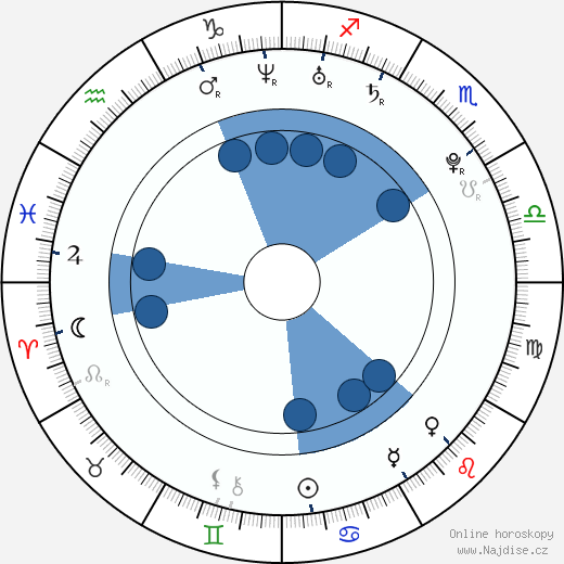 Austin Drage wikipedie, horoscope, astrology, instagram