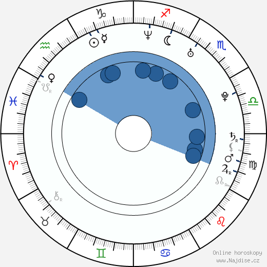 Austin Kincaid wikipedie, horoscope, astrology, instagram