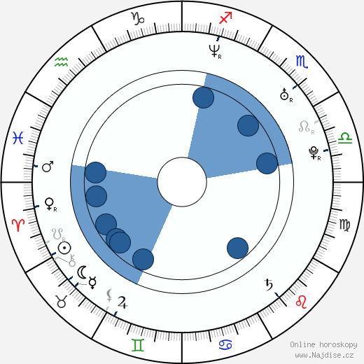 Austin Lysy wikipedie, horoscope, astrology, instagram