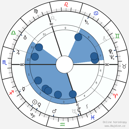 Austin O. Spare wikipedie, horoscope, astrology, instagram