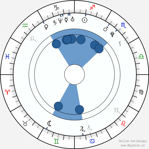Austin Richey wikipedie, horoscope, astrology, instagram