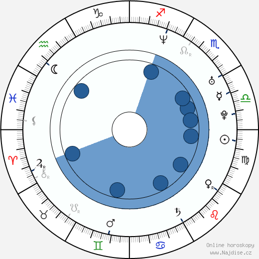 Austin St. John wikipedie, horoscope, astrology, instagram