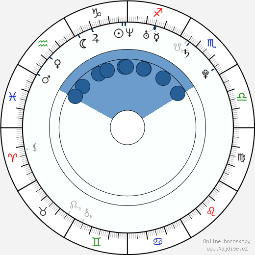 Austin Stowell wikipedie, horoscope, astrology, instagram