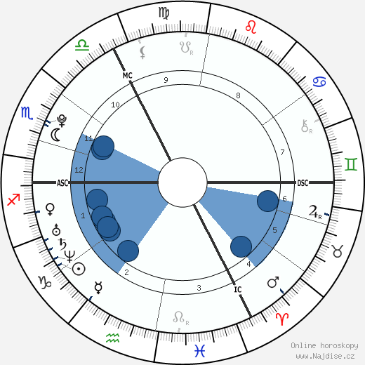 Automne Pavia wikipedie, horoscope, astrology, instagram