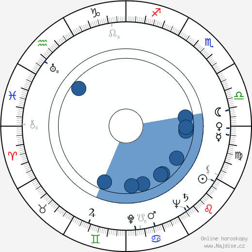 Auvo Nuotio wikipedie, horoscope, astrology, instagram