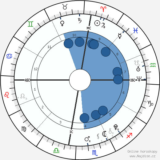 Ava Bellows wikipedie, horoscope, astrology, instagram