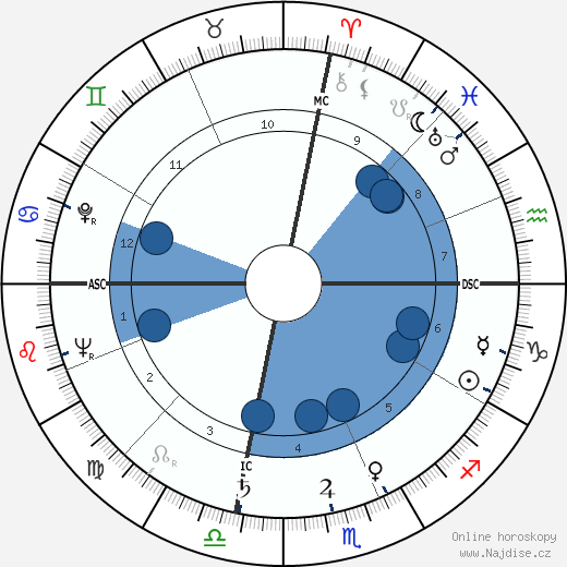 Ava Gardner wikipedie, horoscope, astrology, instagram