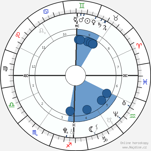 Ava Neely wikipedie, horoscope, astrology, instagram