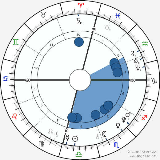 Ava Sambora wikipedie, horoscope, astrology, instagram