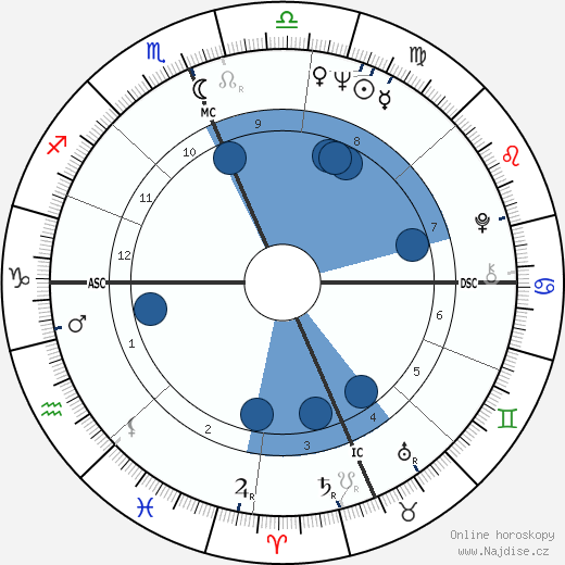 Ave Earl Pildas wikipedie, horoscope, astrology, instagram