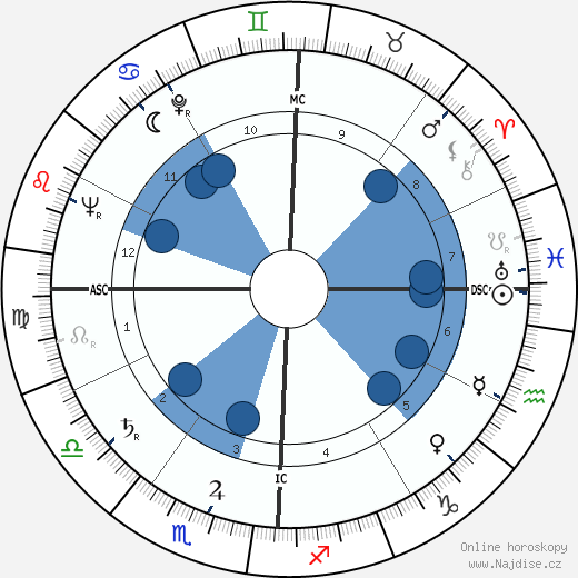 Aveline Kushi wikipedie, horoscope, astrology, instagram