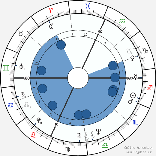 Avelino Torres wikipedie, horoscope, astrology, instagram
