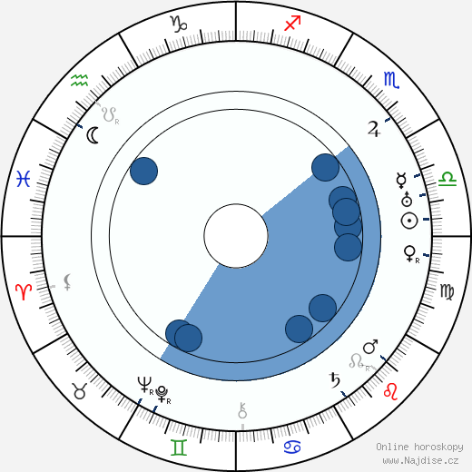 Avery Brundage wikipedie, horoscope, astrology, instagram