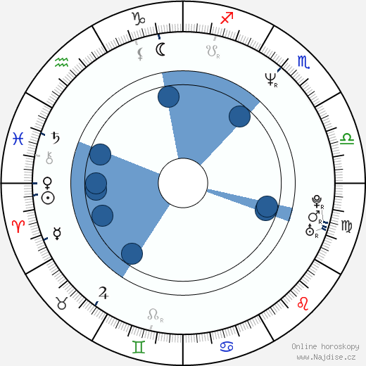 Avery Johnson wikipedie, horoscope, astrology, instagram