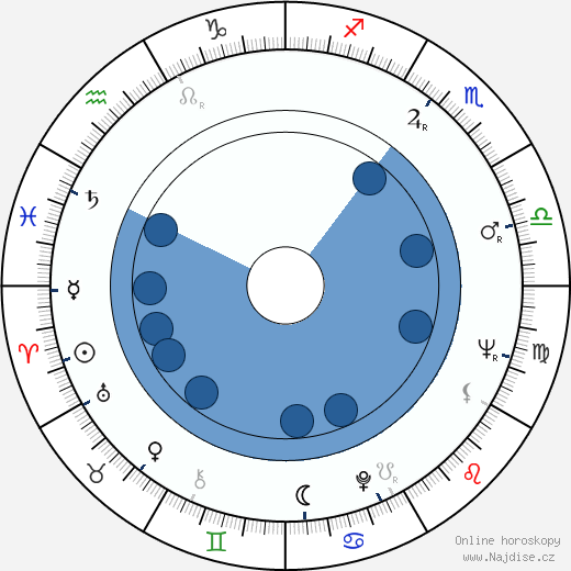 Avery Schreiber wikipedie, horoscope, astrology, instagram