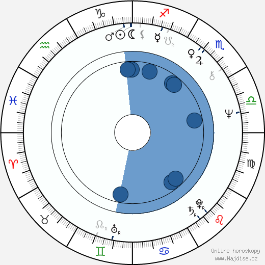 Aviva Kempner wikipedie, horoscope, astrology, instagram
