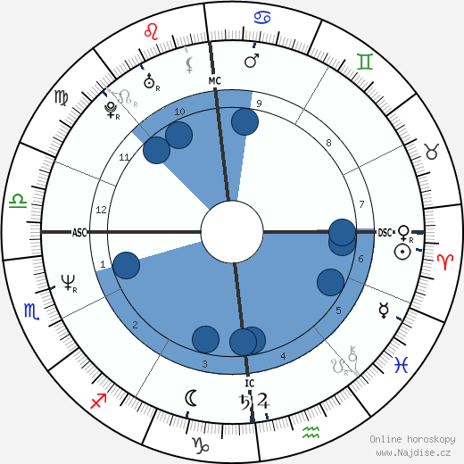 Axel Bauer wikipedie, horoscope, astrology, instagram