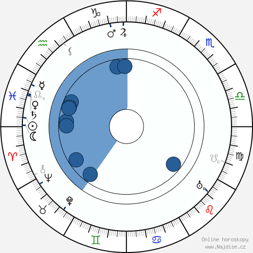 Axel Frische wikipedie, horoscope, astrology, instagram