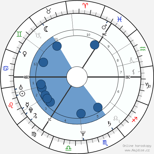 Axel Milberg wikipedie, horoscope, astrology, instagram