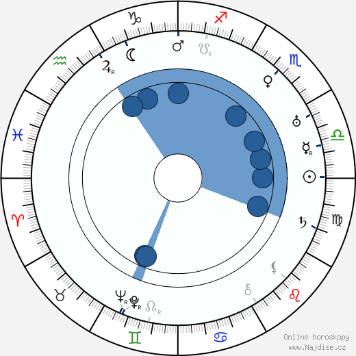 Axel Slangus wikipedie, horoscope, astrology, instagram