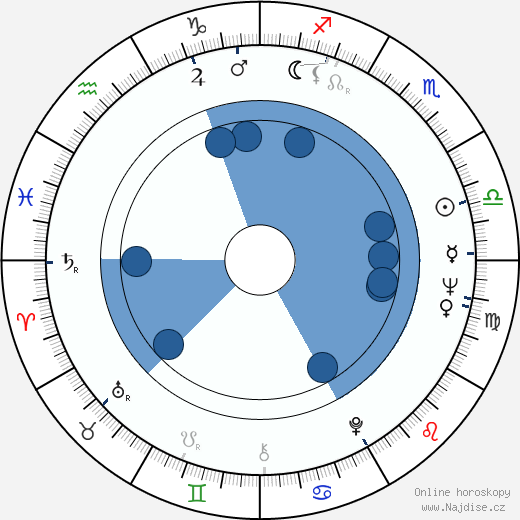 Axelle Axell wikipedie, horoscope, astrology, instagram