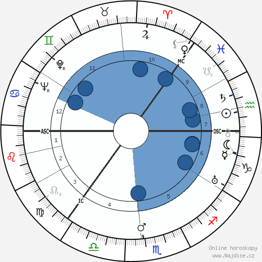 Ayn Rand wikipedie, horoscope, astrology, instagram