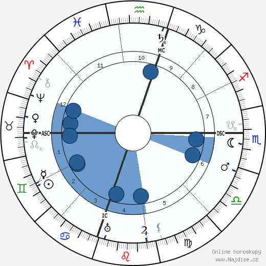 Azorin wikipedie, horoscope, astrology, instagram