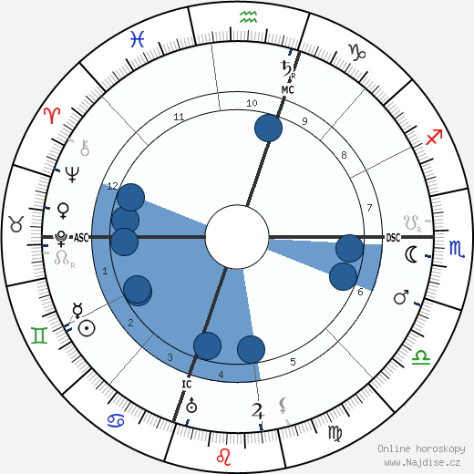 Azorin wikipedie, životopis, instagram Azorin wikipedie, horoscope, astrology, instagram