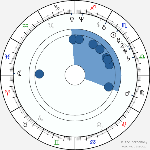 Azura Skye wikipedie, horoscope, astrology, instagram