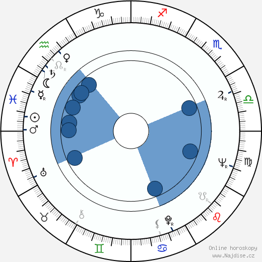 B. A. Bridgewater wikipedie, horoscope, astrology, instagram